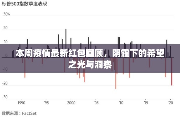 本周疫情最新红包回顾，阴霾下的希望之光与洞察
