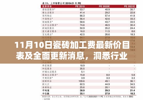 11月10日瓷砖加工费最新价目表及全面更新消息，洞悉行业趋势，细节全面掌握