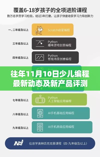 往年11月10日少儿编程最新动态及新产品评测介绍