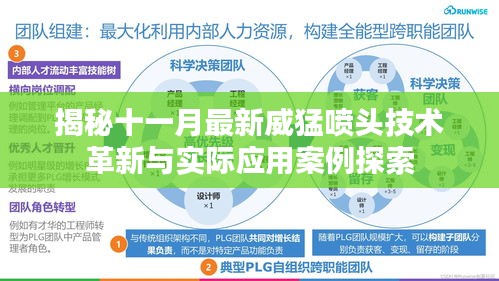 揭秘十一月最新威猛喷头技术革新与实际应用案例探索