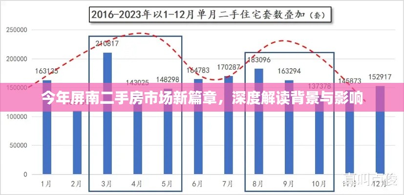 今年屏南二手房市场新篇章，深度解读背景与影响