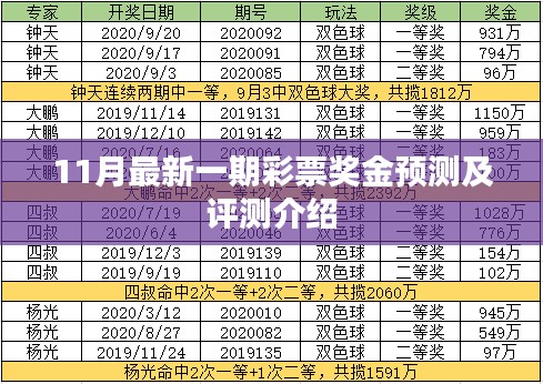 11月最新一期彩票奖金预测及评测介绍