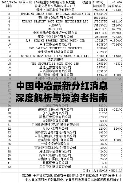 中国中冶最新分红消息深度解析与投资者指南，11月12日重磅更新！