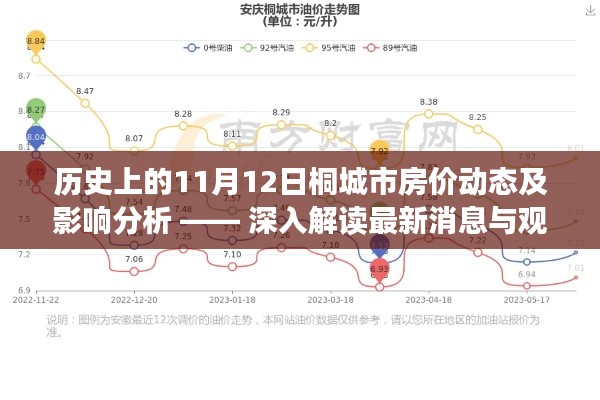 历史上的11月12日桐城市房价动态及影响分析 —— 深入解读最新消息与观点阐述