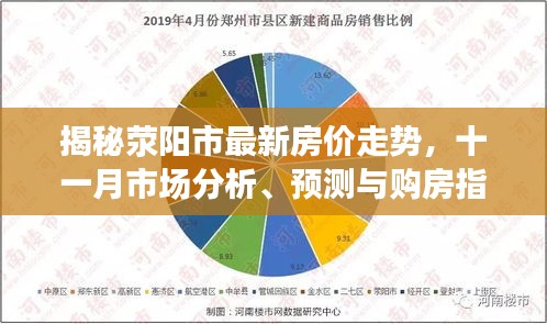 揭秘荥阳市最新房价走势，十一月市场分析、预测与购房指南