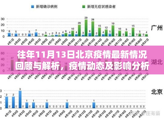 往年11月13日北京疫情最新情况回顾与解析，疫情动态及影响分析。