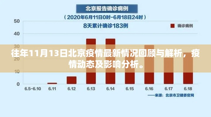往年11月13日北京疫情最新情况回顾与解析,疫情动态及影响分析。