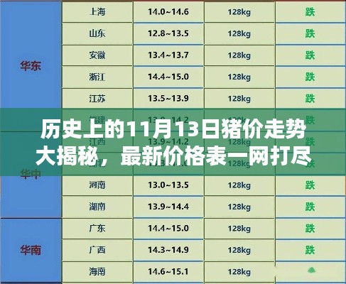 历史上的11月13日猪价走势大揭秘,最新价格表一网打尽