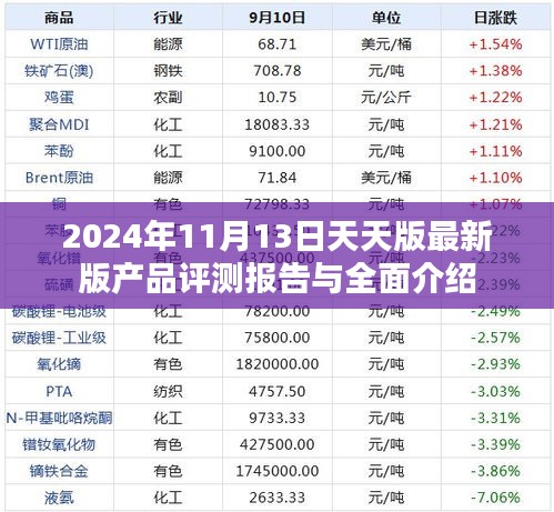 2024年11月13日天天版最新版产品评测报告与全面介绍