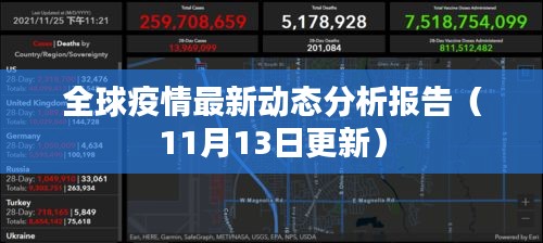 全球疫情最新动态分析报告（11月13日更新）