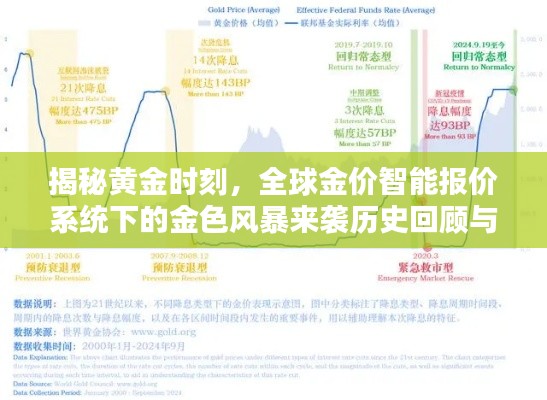 揭秘黄金时刻，全球金价智能报价系统下的金色风暴来袭历史回顾与最新报价（11月13日）