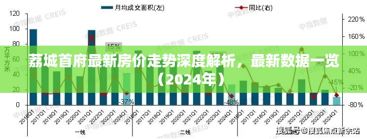荔城首府最新房价走势深度解析，最新数据一览（2024年）