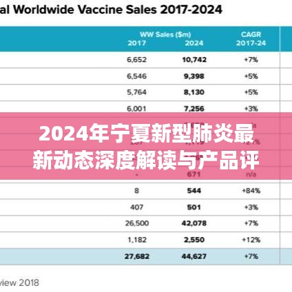 2024年宁夏新型肺炎最新动态深度解读与产品评测报告