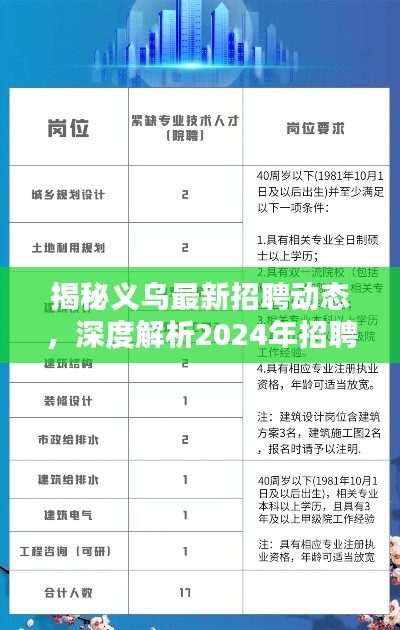 揭秘义乌最新招聘动态，深度解析2024年招聘信息要点版（附最新招聘信息）