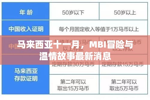 马来西亚十一月,MBI冒险与温情故事最新消息