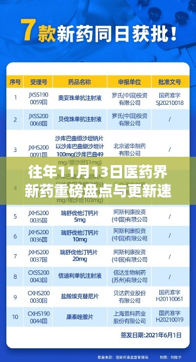 往年11月13日医药界新药重磅盘点与更新速递