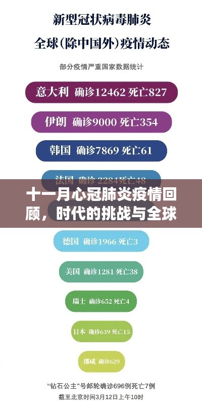 十一月心冠肺炎疫情回顾，时代的挑战与全球共同抗击