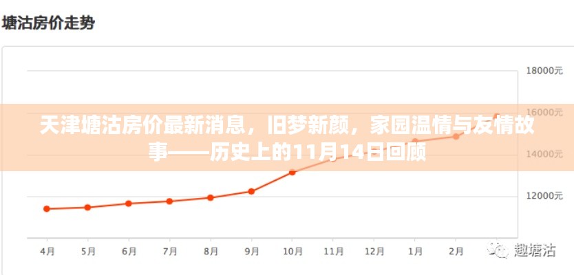 天津塘沽房价最新消息，旧梦新颜，家园温情与友情故事——历史上的11月14日回顾