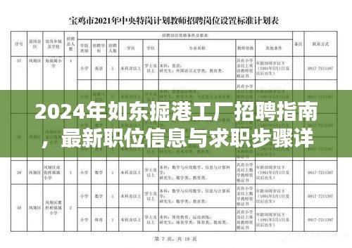 2024年如东掘港工厂招聘指南,最新职位信息与求职步骤详解