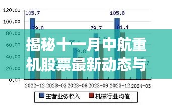 揭秘十一月中航重机股票最新动态与行业展望，行业动态与前景展望