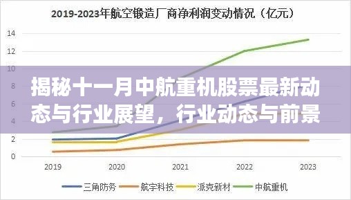 揭秘十一月中航重机股票最新动态与行业展望,行业动态与前景展望