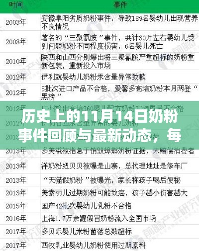 历史上的11月14日奶粉事件回顾与最新动态，每日经典奶粉事件全步骤指南