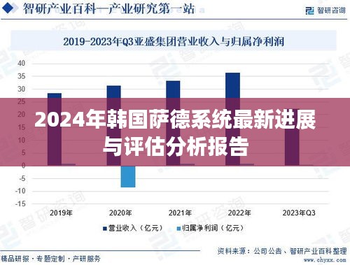 2024年韩国萨德系统最新进展与评估分析报告