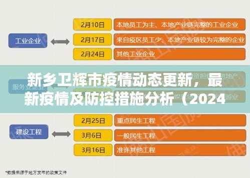 新乡卫辉市疫情动态更新，最新疫情及防控措施分析（2024年11月14日）