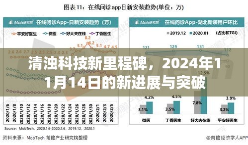清浊科技新里程碑，2024年11月14日的新进展与突破