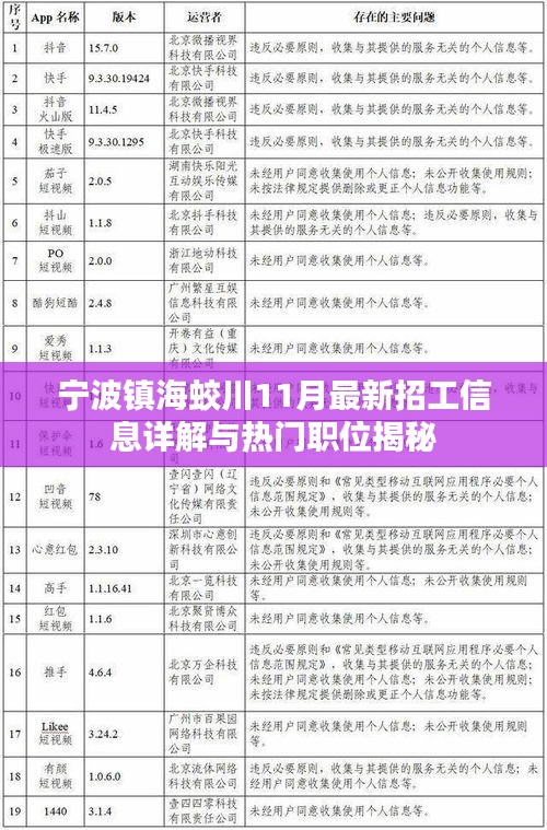 宁波镇海蛟川11月最新招工信息详解与热门职位揭秘