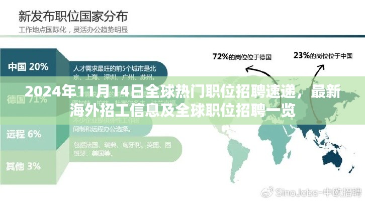 2024年11月14日全球热门职位招聘速递，最新海外招工信息及全球职位招聘一览