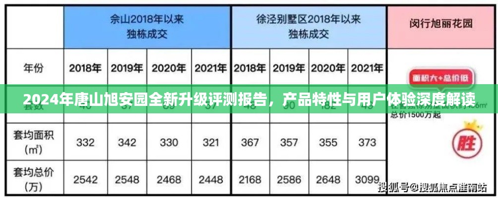 2024年唐山旭安园全新升级评测报告，产品特性与用户体验深度解读