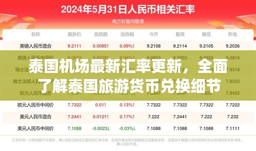 泰国机场最新汇率更新，全面了解泰国旅游货币兑换细节