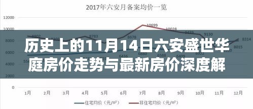 历史上的11月14日六安盛世华庭房价走势与最新房价深度解析