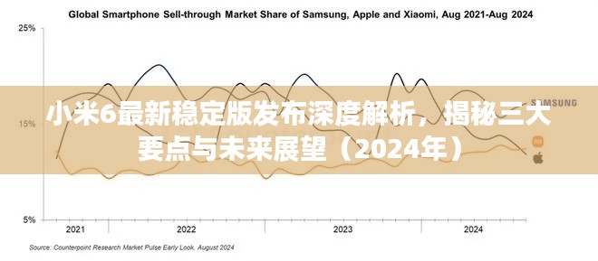 小米6最新稳定版发布深度解析，揭秘三大要点与未来展望（2024年）