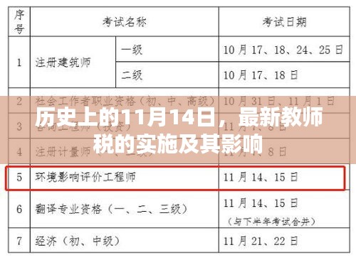 历史上的11月14日，最新教师税的实施及其影响