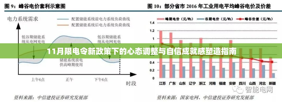 11月限电令新政策下的心态调整与自信成就感塑造指南