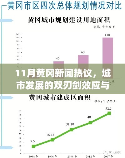 11月黄冈新闻热议，城市发展的双刃剑效应与个人观点剖析
