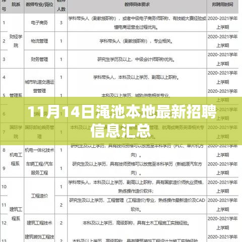 11月14日渑池本地最新招聘信息汇总