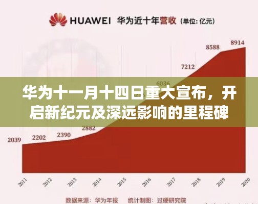 华为十一月十四日重大宣布，开启新纪元及深远影响的里程碑事件