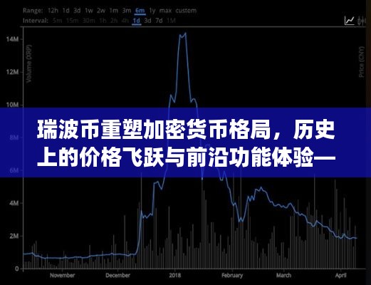 瑞波币重塑加密货币格局，历史上的价格飞跃与前沿功能体验——11月14日最新价格回顾