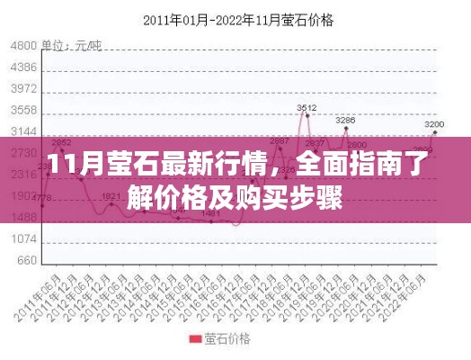 11月莹石最新行情，全面指南了解价格及购买步骤