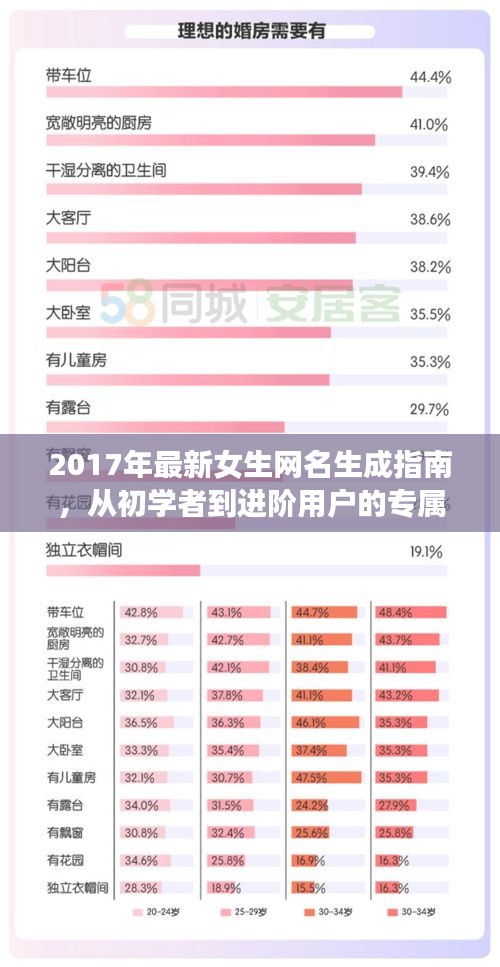 2017年最新女生网名生成指南，从初学者到进阶用户的专属选择