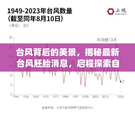 台风背后的美景,揭秘最新台风胚胎消息,启程探索自然之旅