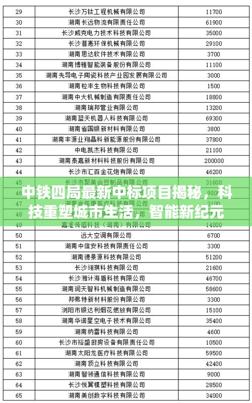 中铁四局最新中标项目揭秘，科技重塑城市生活，智能新纪元体验之旅