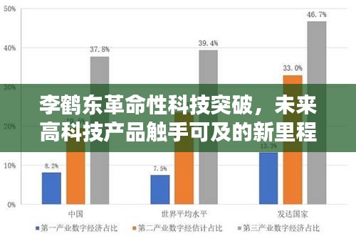 李鹤东革命性科技突破，未来高科技产品触手可及的新里程碑（11月14日最新）