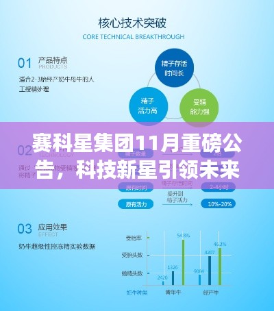 赛科星集团11月重磅公告，科技新星引领未来，全新高科技产品塑造生活潮流