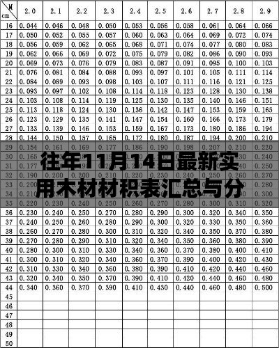 往年11月14日最新实用木材材积表汇总与分析解读