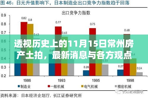 透视历史上的11月15日常州房产土拍，最新消息与各方观点深度解读