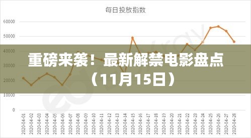 重磅来袭！最新解禁电影盘点（11月15日）